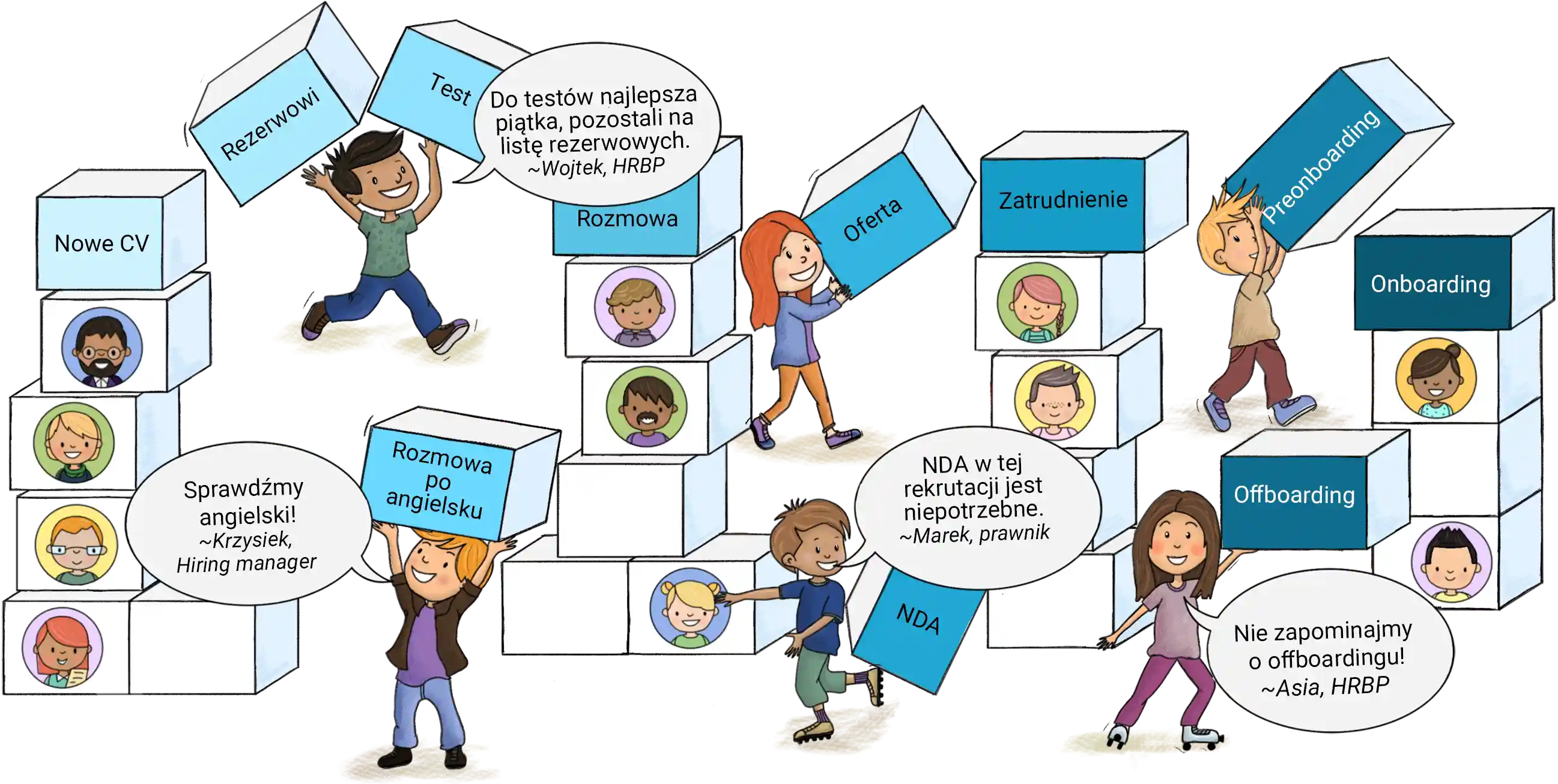 Element AST rekrutacja widok kandydatów